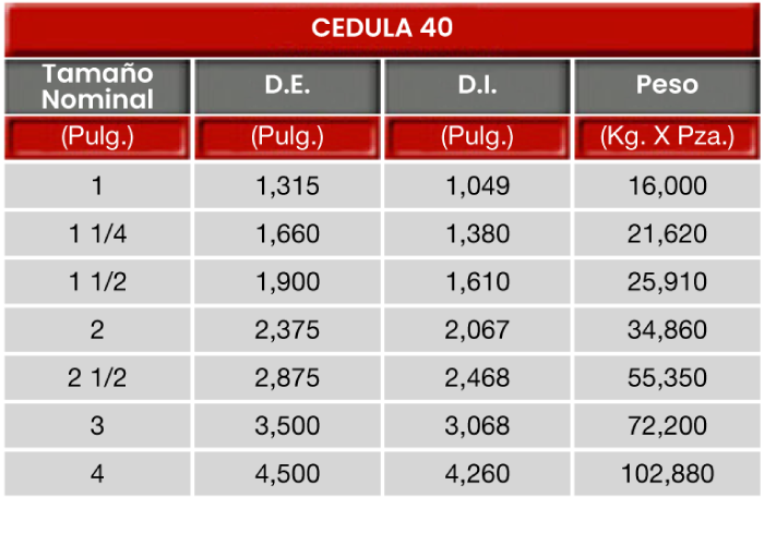 CEDULA-40-002