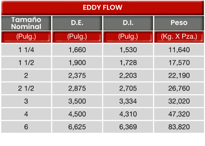 EDDY-FLOW-002
