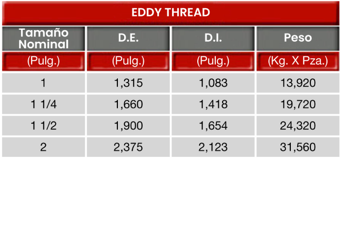 EDDY-THREAD-002